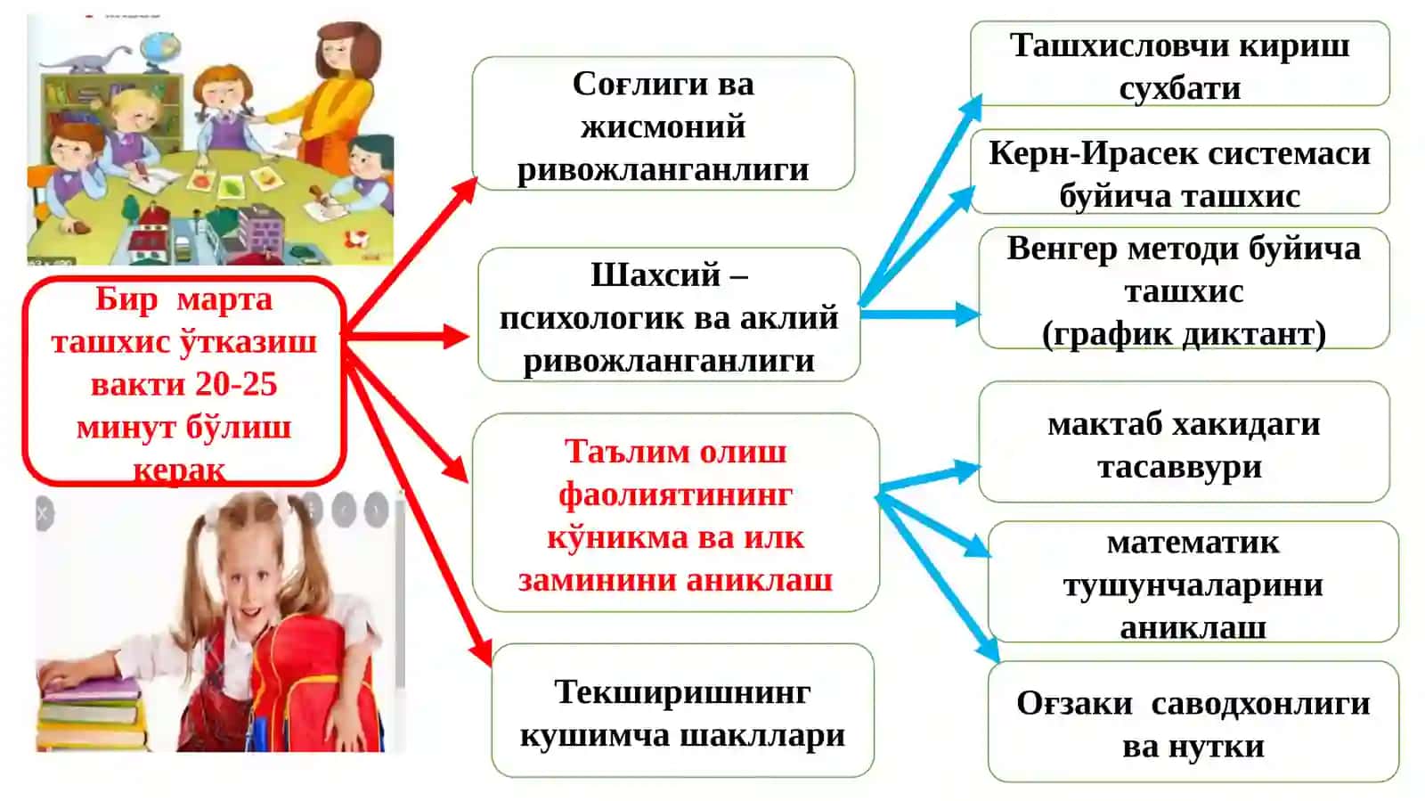Боланинг мактабда таълим олишга тайёрлигини ташҳислаш усуллари 4