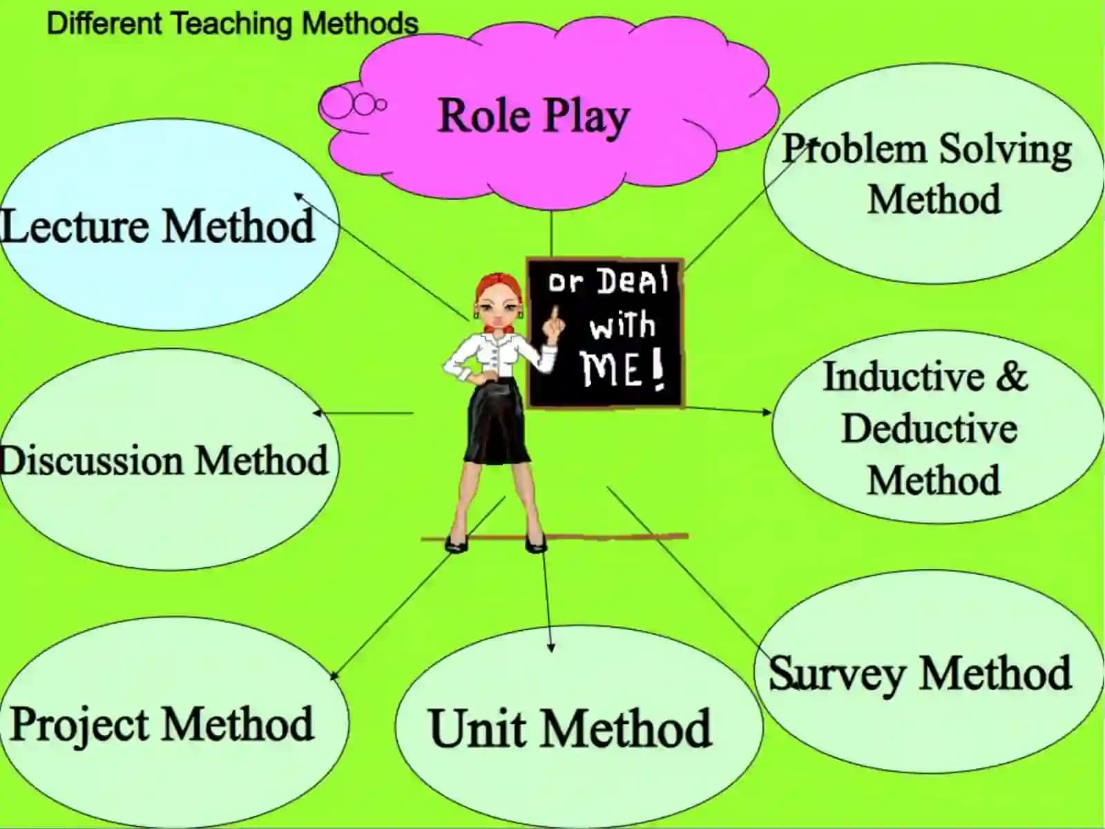 Methods 4