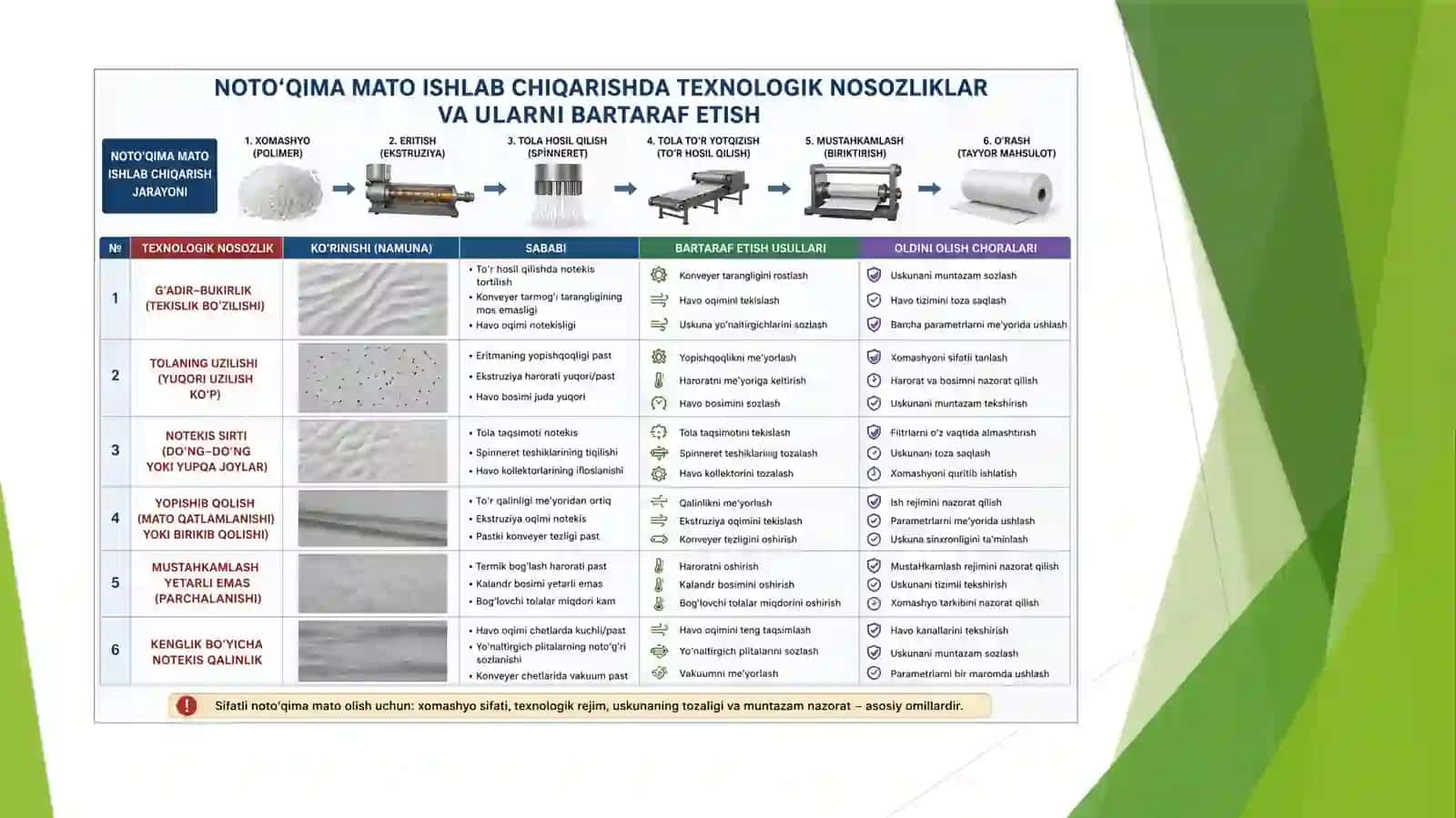 TARMOQ TEXNOLOGIYALARI VA JIHOZLARINI BOSHQARISH 4