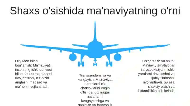 Ma'Naviy Taraqqiyotni TaʼMinlash Va Sohani Yangi Bosqichga Olib Chiqish 4