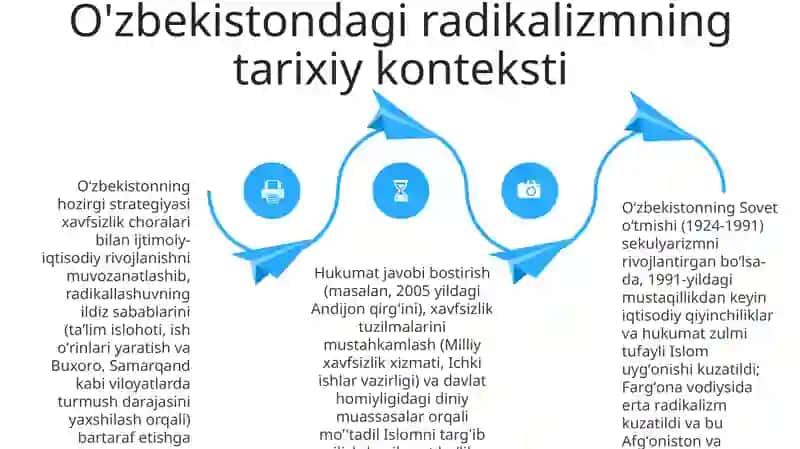 O'zbekiston davlat siyosatida radikal oqimlarga zid kurashish yo'llari 4