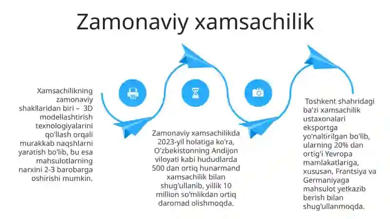 Xamsachilik tarixi 4