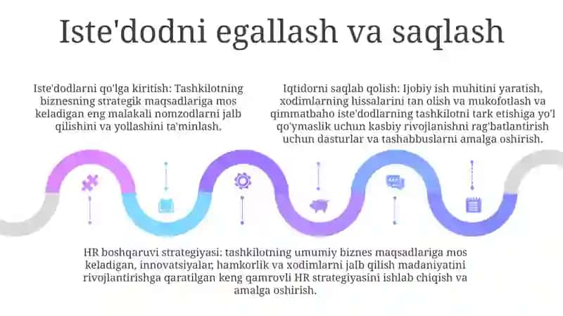 Korxona Va Tashkilotlarda Hr Menejment Strategiyasi 4