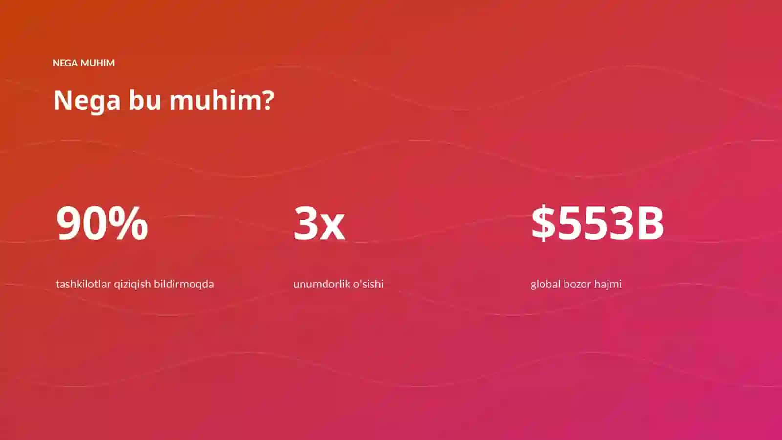 AI INSIGHTS • PREMIUM TAQDIMOT 4