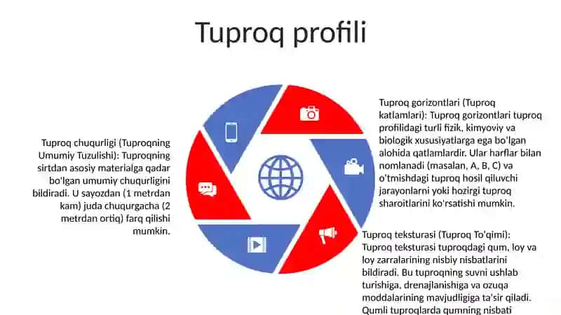 Tuproqning Umumiy Tuzulishi 4
