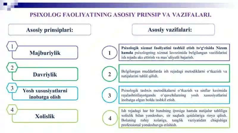 PSIXOLOGLARINING FAOLIYATIDAGI ASOSIY YO‘NALISHLARI VA VAZIFALARI 4