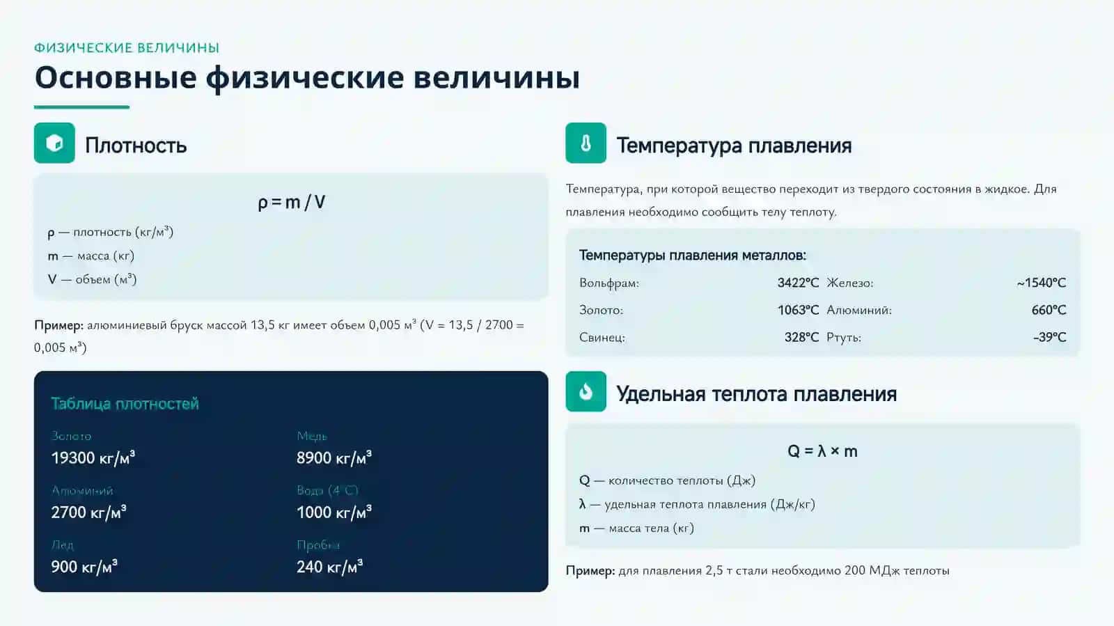 УЧЕБНАЯ ПРЕЗЕНТАЦИЯ ПО ФИЗИКЕ 4