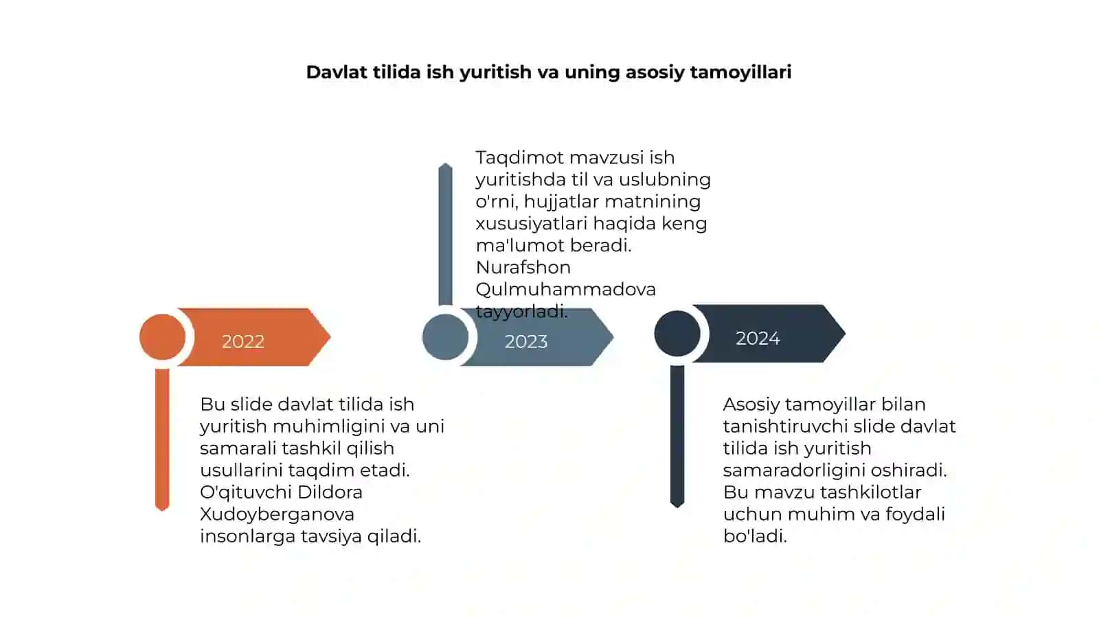 Ish Yuritish Tili va Uslubi 4