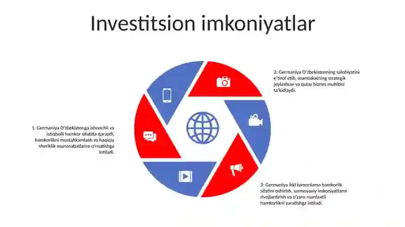 Germaniya OʻZbekistonning Ishonchli Va Istiqbolli Sherigidir 4