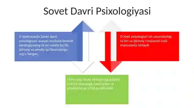 O'zbekistonda psixologya fanining rivojlanish tarixi 4