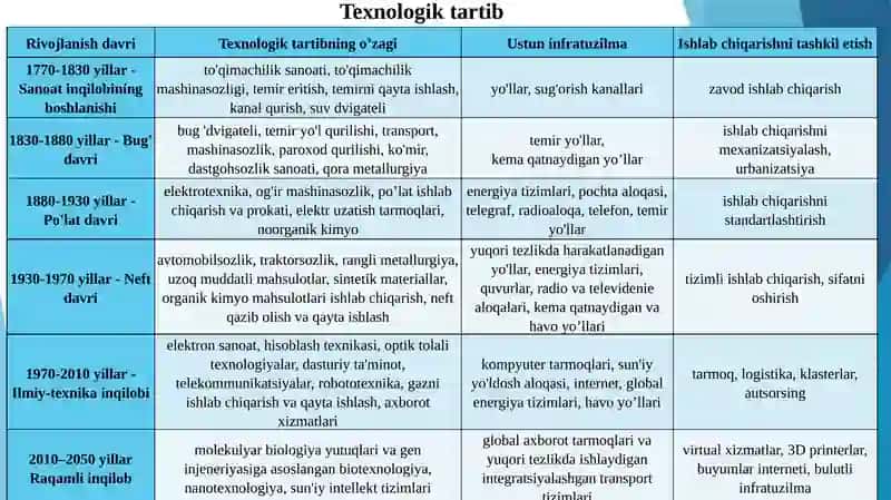 RAQAMLI IQTISODIYOTNING SHAKLLANIB BORISHI 4