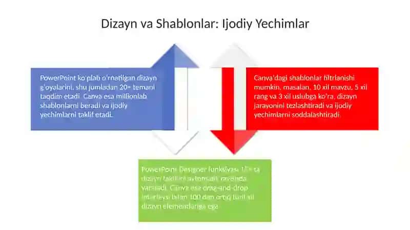 PowerPoint va Canva dasturlarda ishlash 4