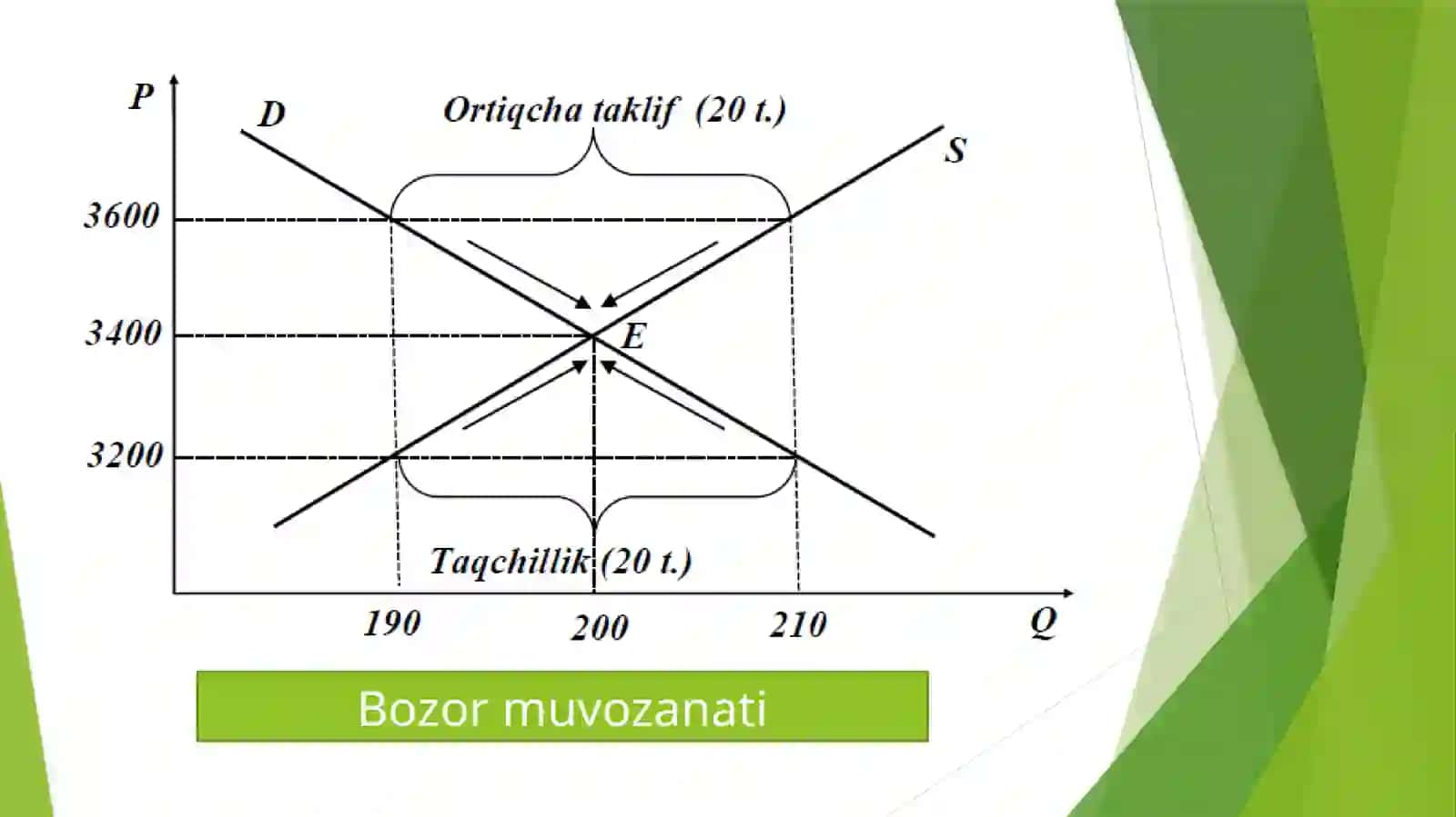 Bozor muvozanati va uni ta’minlash modellari 4