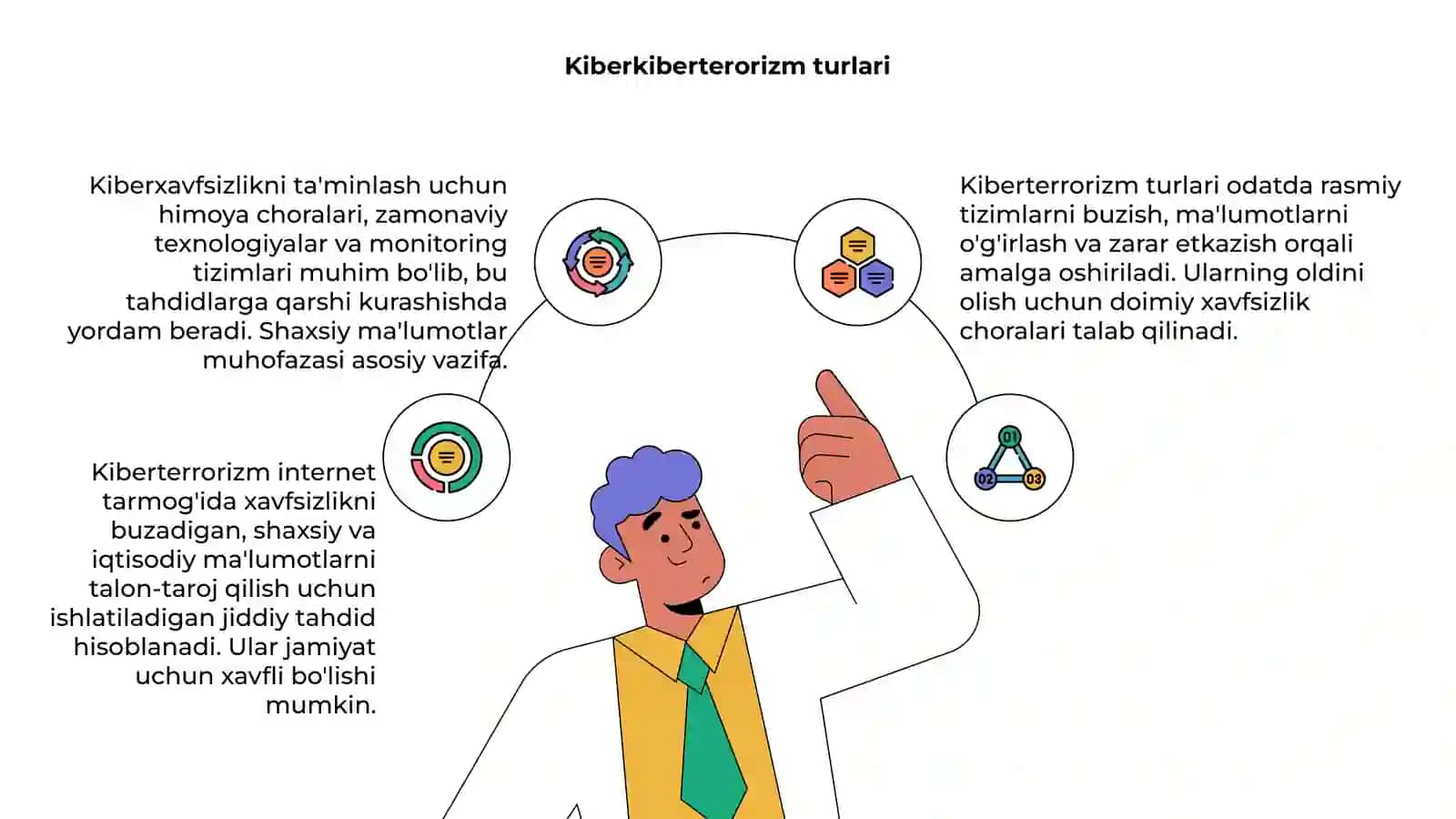 Kiberterrorizm va undan himoyalanish 4