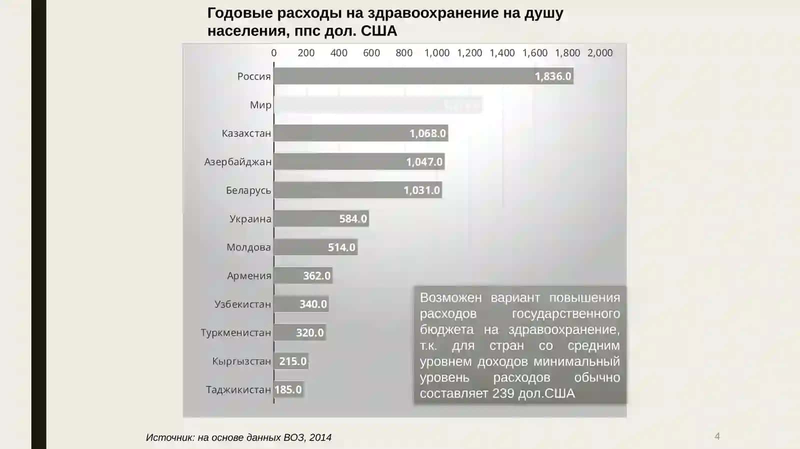 Тема-8. Социальные изменения в Республике Узбекистан 4