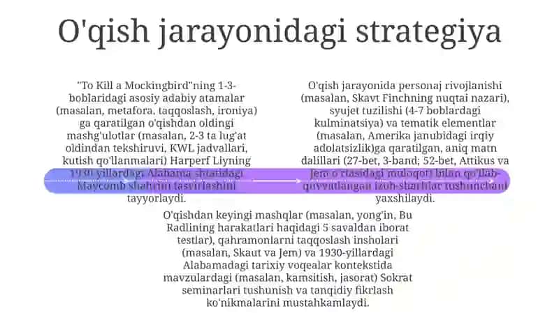 Adabiyot darsliklaridan foydalanish metodikasi 4