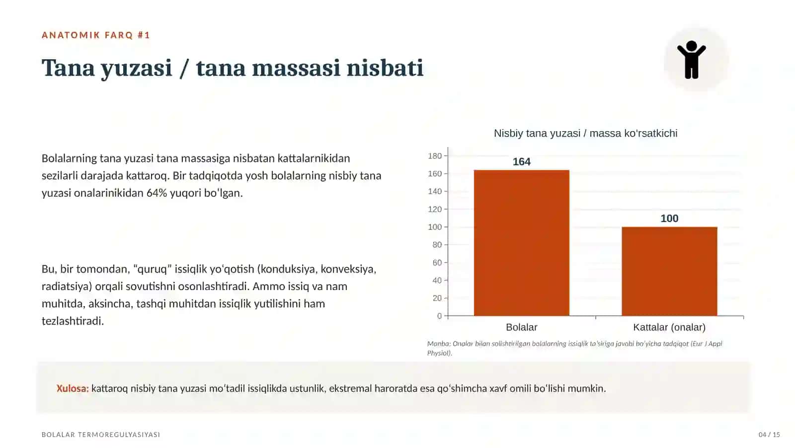 Issiq iqlim sharoitlarida bolalarning termoregulyatsiyasi — 15 slayd 4