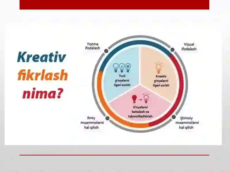 Kreativ fikrlash 4