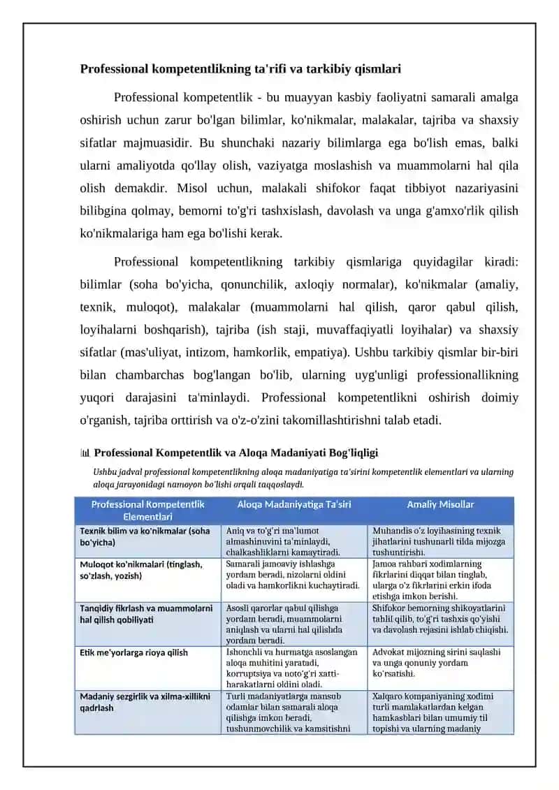 Muloqot madaniyatini shakllantirish da kasbiy kompetentlikning roli 4