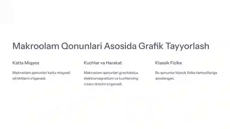 Grafik Taqdimot: Mikroolam va Makroolam Qonunlarini Taqdislash 4