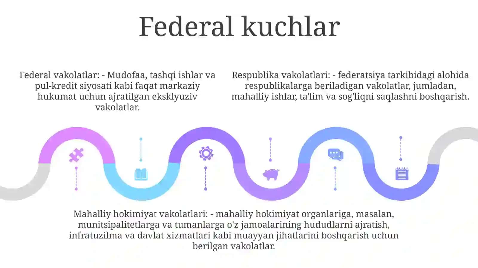 Vakolatlarni Taxsimlash Mexanizmi 4