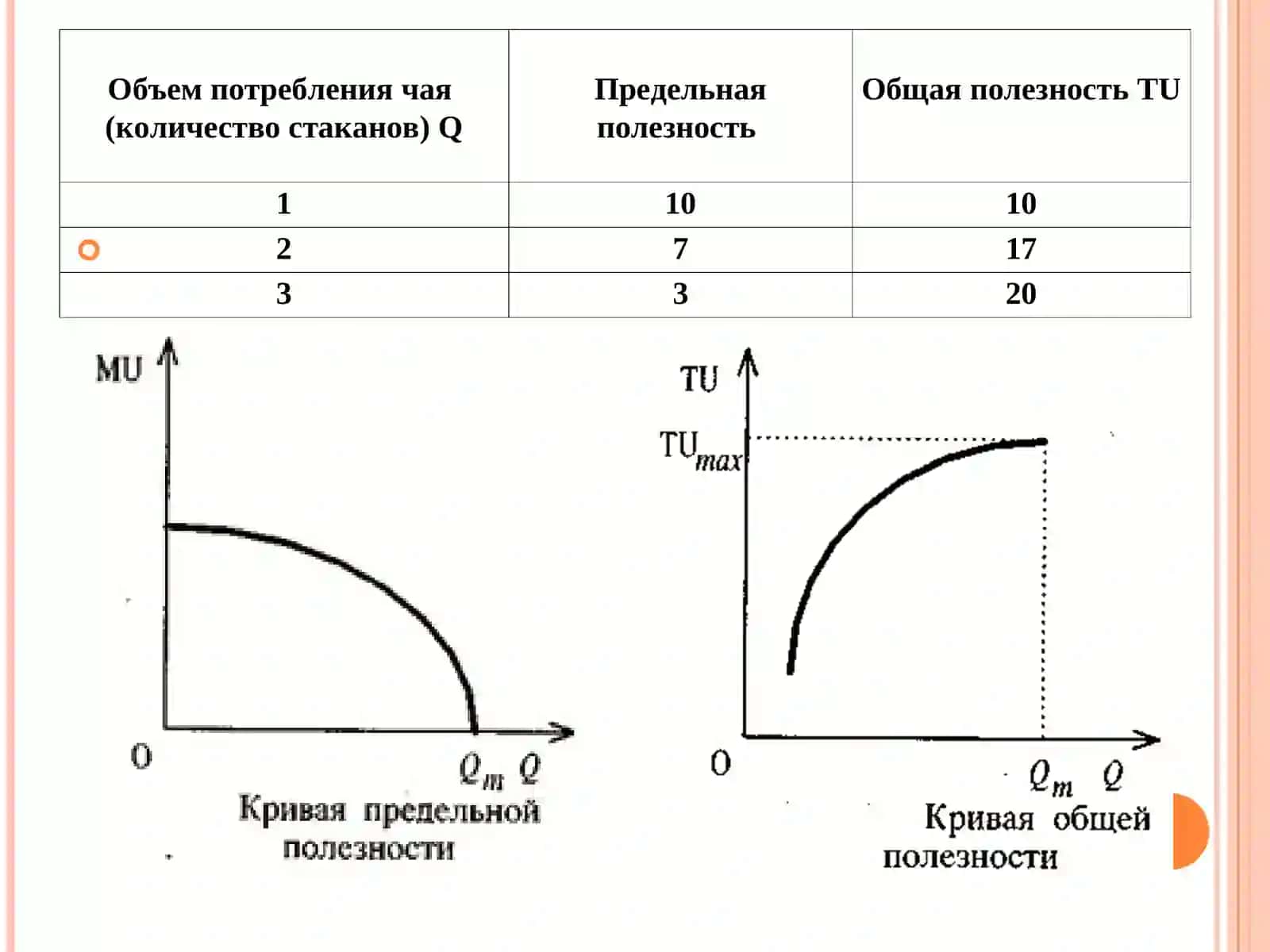 ТЕОРИЯ ПОТРЕБИТЕЛЬСКОГО ПОВЕДЕНИЯ 4