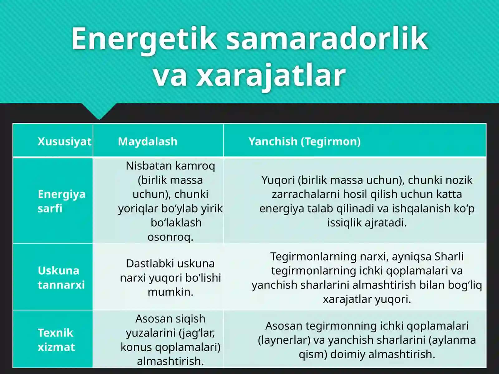 Rudalarni Maydalash va Tegirmonlardan Yanchish Jarayoning Farqlari 4