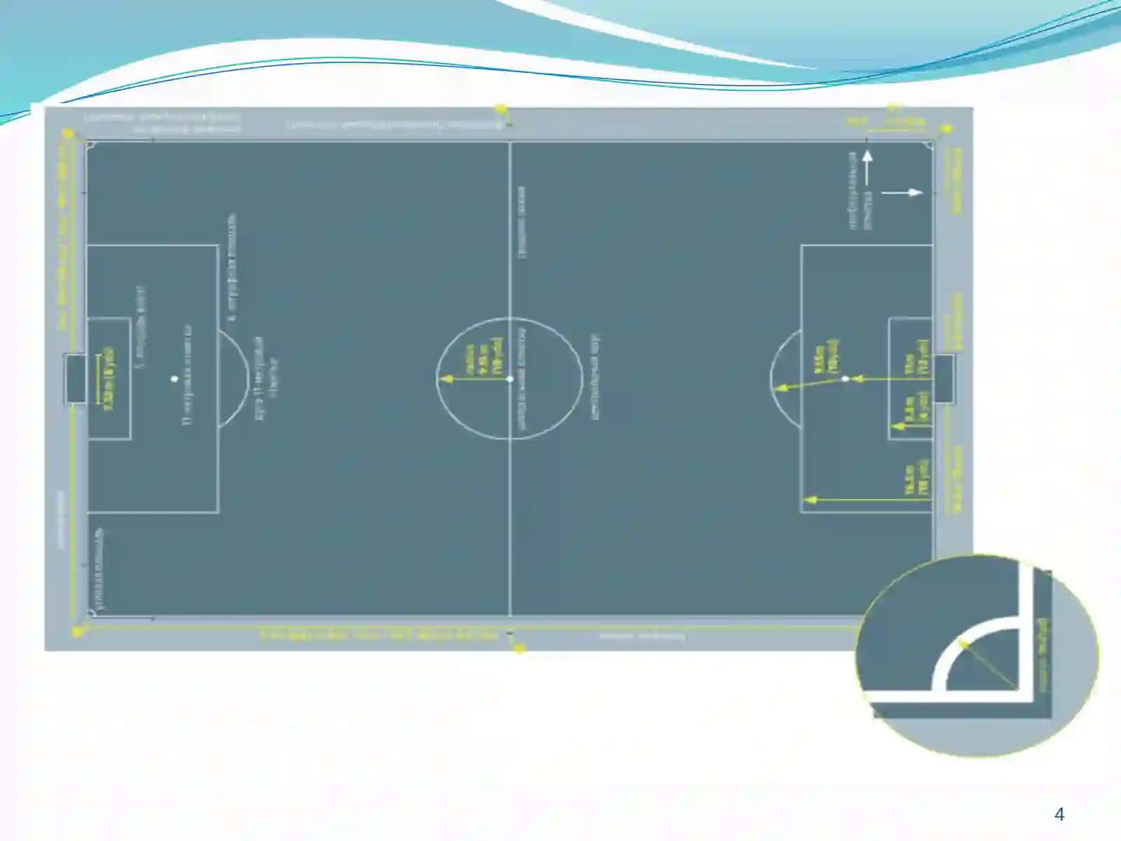 Futbol O’yini Maydon Ulchamlari Hamda O’yin Qoidalari 4