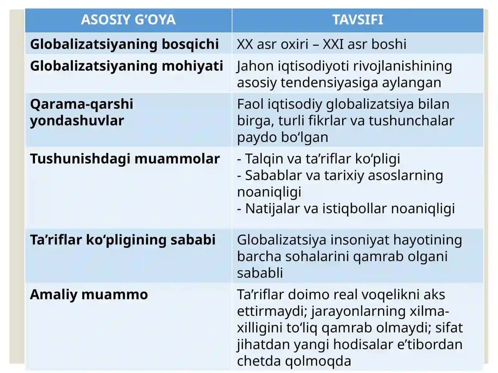 GLOBAL IQTISODIYRIVOJLANISH.2-mavzu.Jahon iqtisodiyotni globallashuvi kontseptsiyalarining shakllanishi, rivojlanish bosqichlari va yo‘nalishlari 4