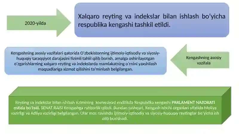 O‘zbekiston Respublikasi uchun ustuvor bo‘lgan xalqaro reyting va indekslar bo‘yicha samaradorlikning eng muhim ko‘satkichlarini oshirish borasida qabul qilingan qonun-hujjatlarning qabul qilinishi 4