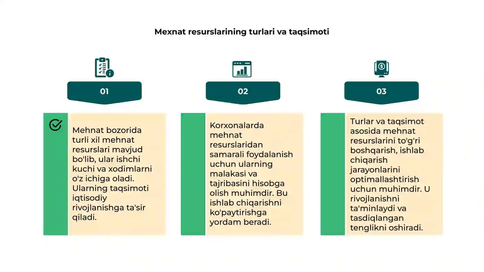 Mexnat bozori va korxonalarda mexnat resurslaridan foydalanish 4