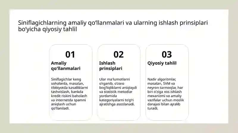 Zamonaviy siniflagichlar va ularning ishlash prinsipi 4