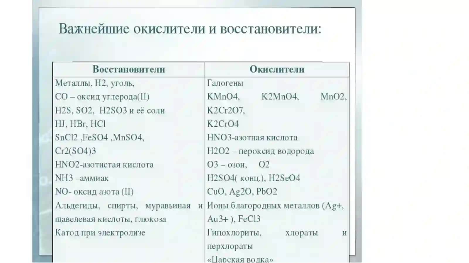 Окислительно-восстановительные реакции 4