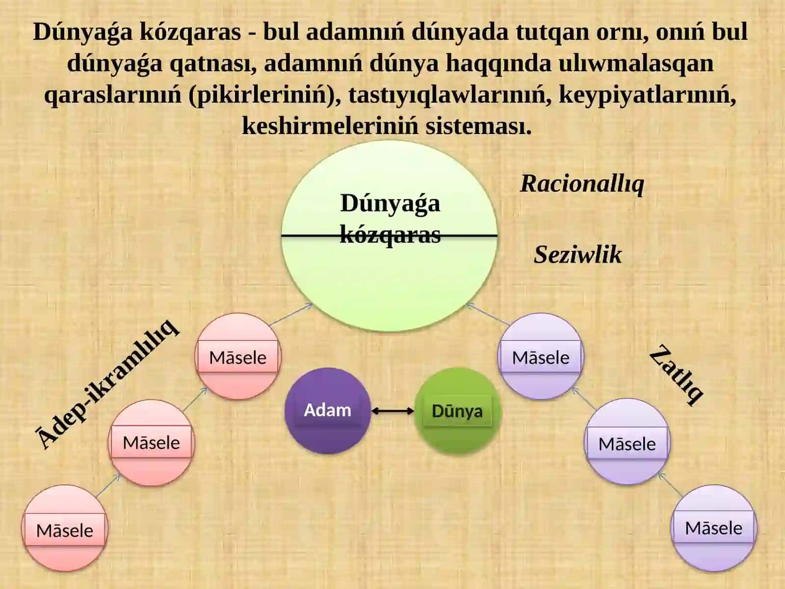 Filosofiya hám onıń jámiyet turmısındaǵı roli 4
