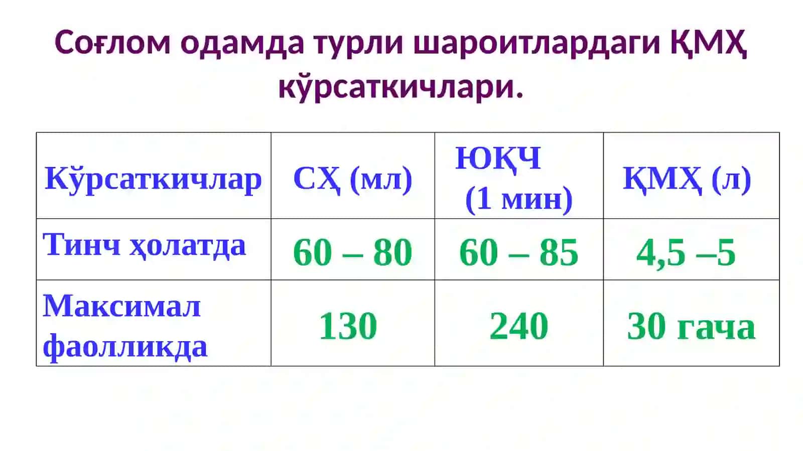 Юрак фаолиятининг бошқарилиши 4