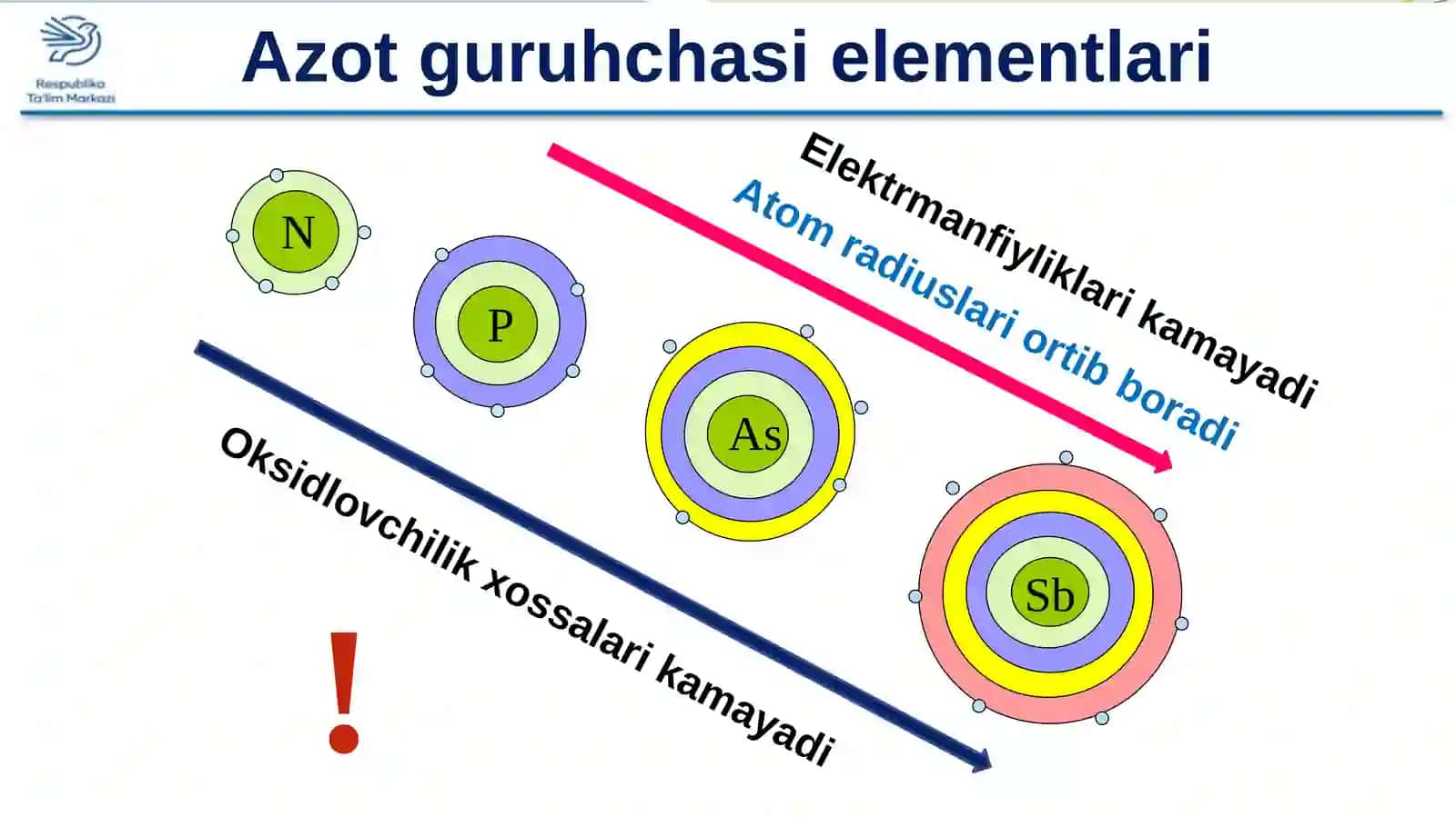Azot guruhchasi elementlari 4