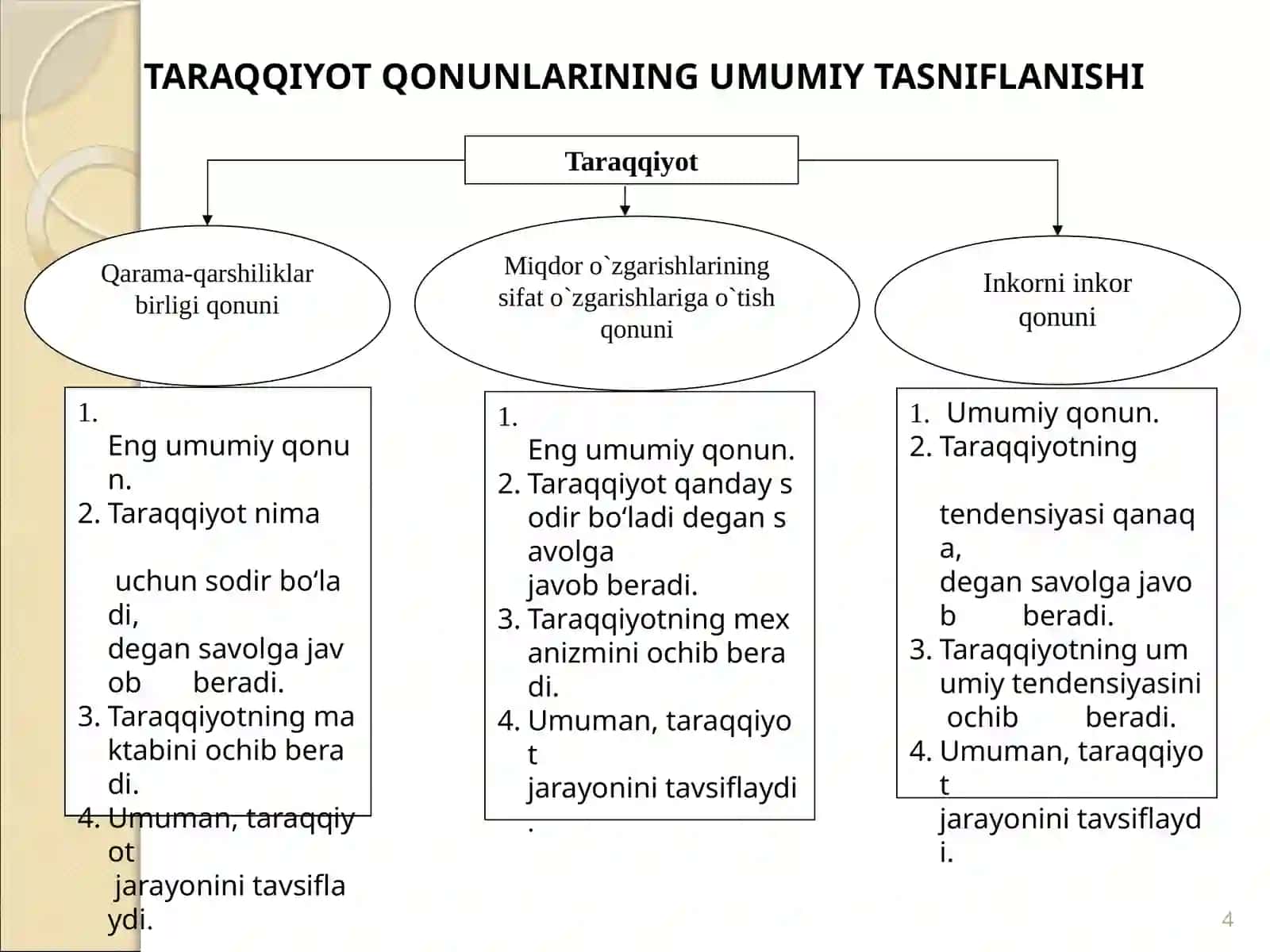 Fаlsаfаdа qоnun tushunchаsi, dialektika va  kategoriyalar 4