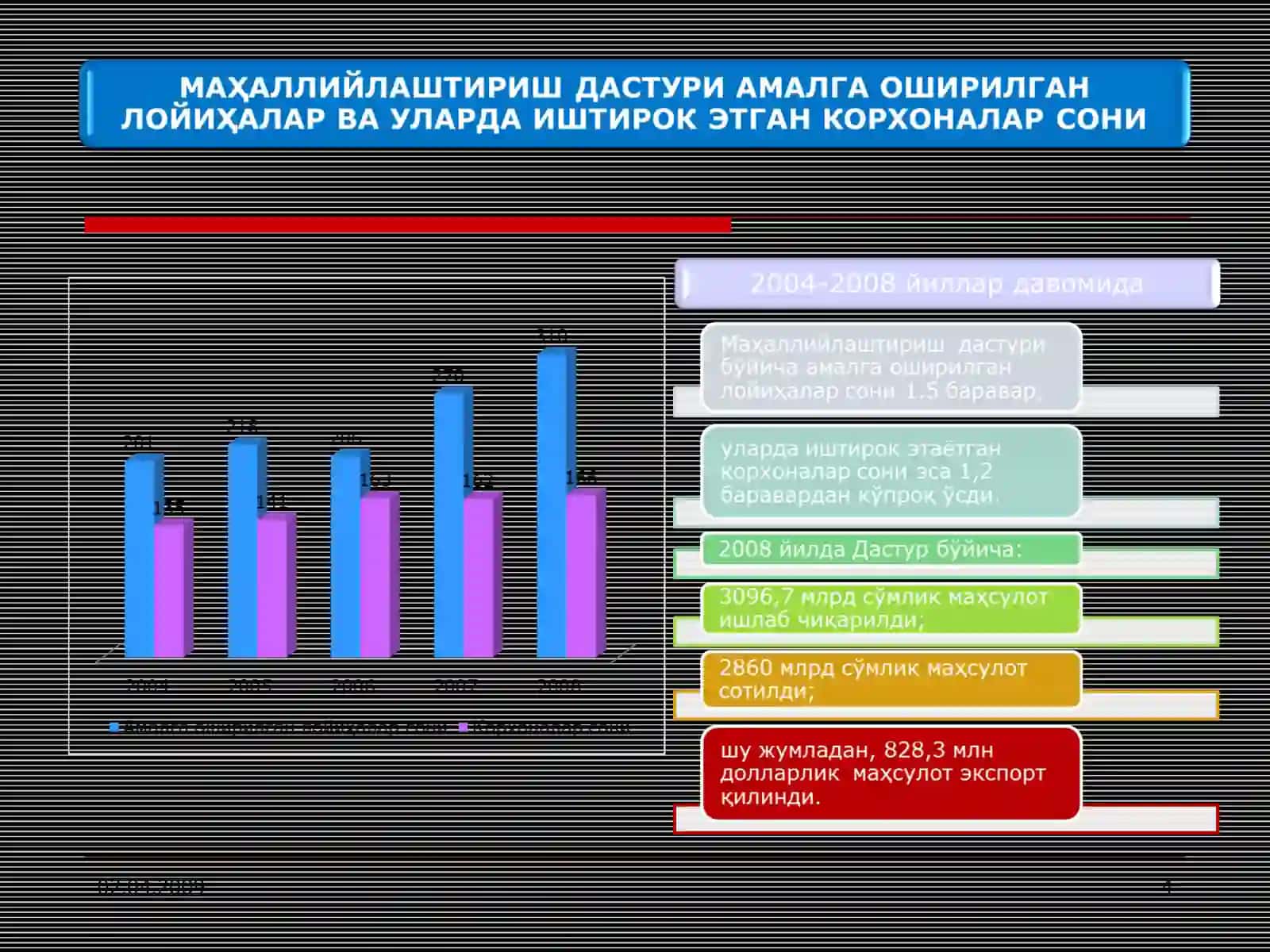 Экспорт қилувчи корхоналарни қўллаб қувватлаш чоралари 4