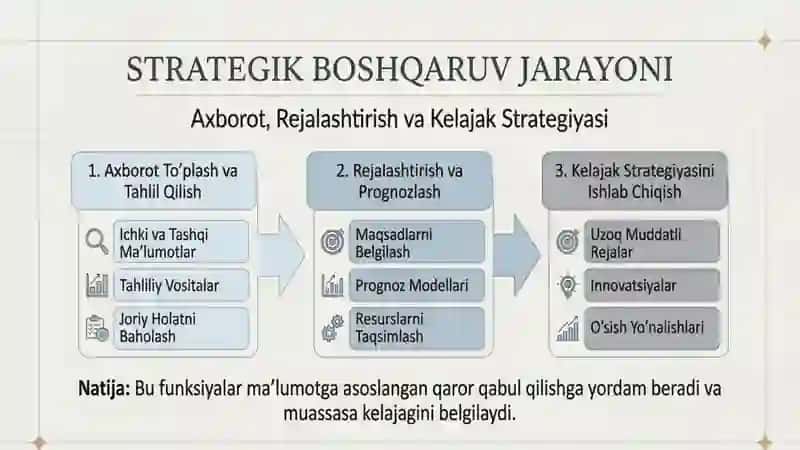 Maktabgacha ta’lim tashkilotlarini boshqarish 4