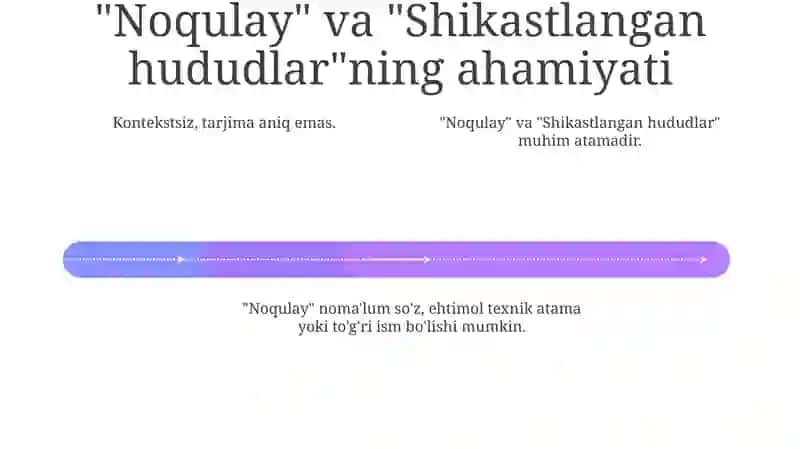 Noqulay va Shikastlangan Hududlar 4
