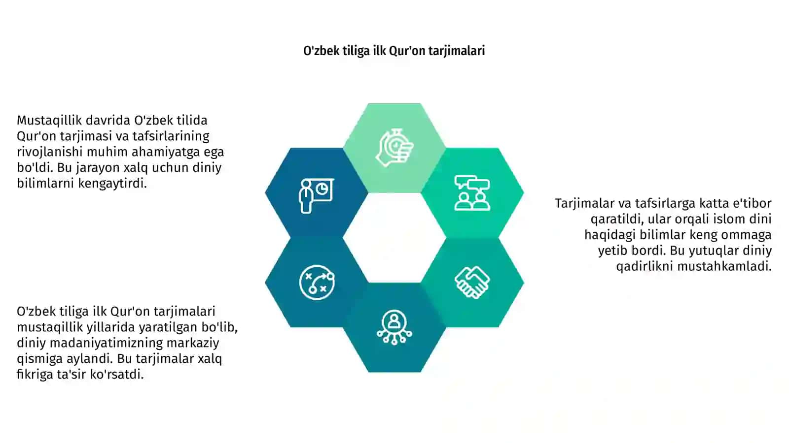Qur'onning o'zbek tiliga tarjima qilinishi va tafsirlari 4