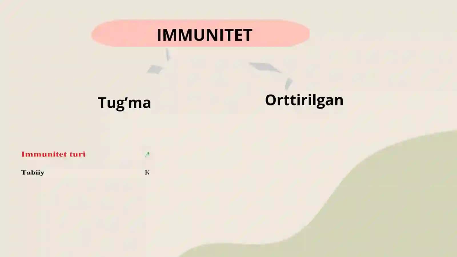 IMMUN TIZIM. IMMUNITET VA UNING TURLARI 4