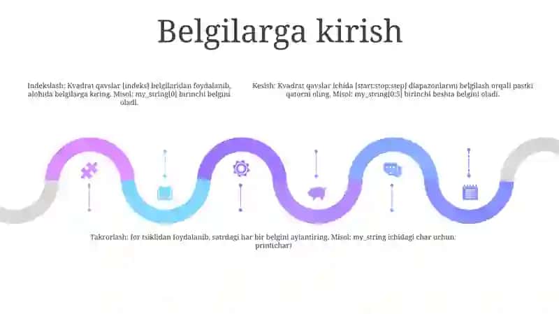 Python-da Satr Koʻrishidagi Ma'lumotlar Bilan Ishlash 4