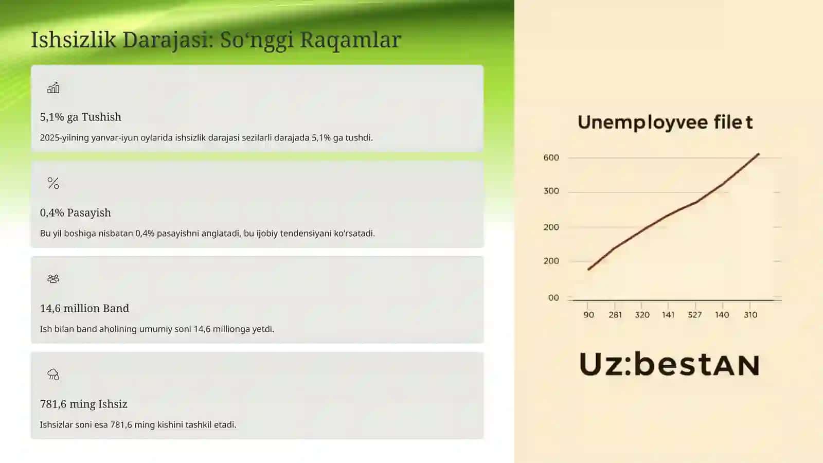 Ishsizlik Iqtisodiy Xavfsizlikning Ijtimoiy Indikatori 4