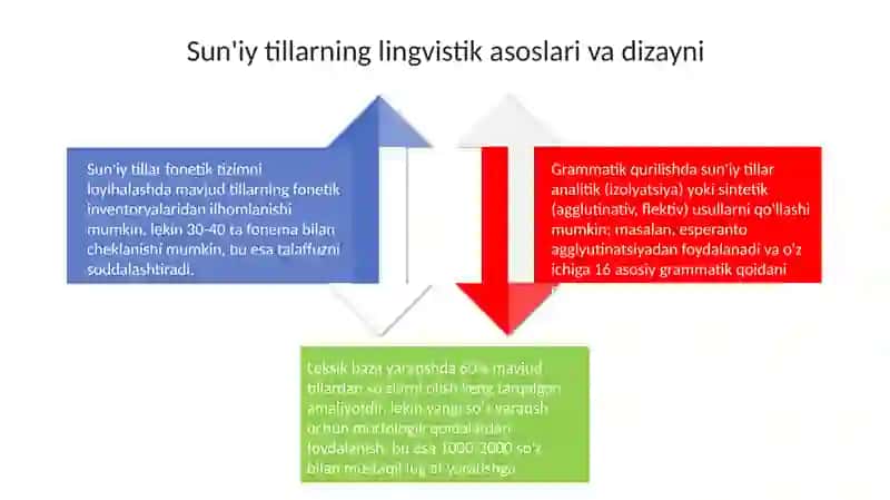 Sun'iy tillar bo‘yicha taqdimot 4