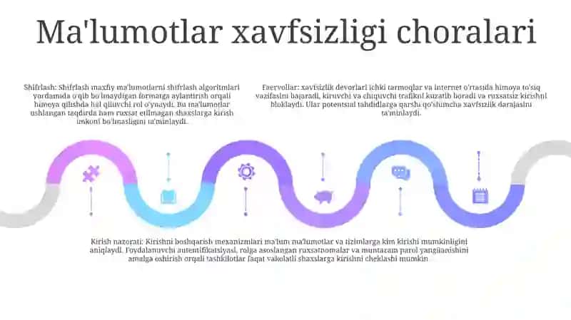 Mehmonxonalarning Axborot Xavfsizligi 4