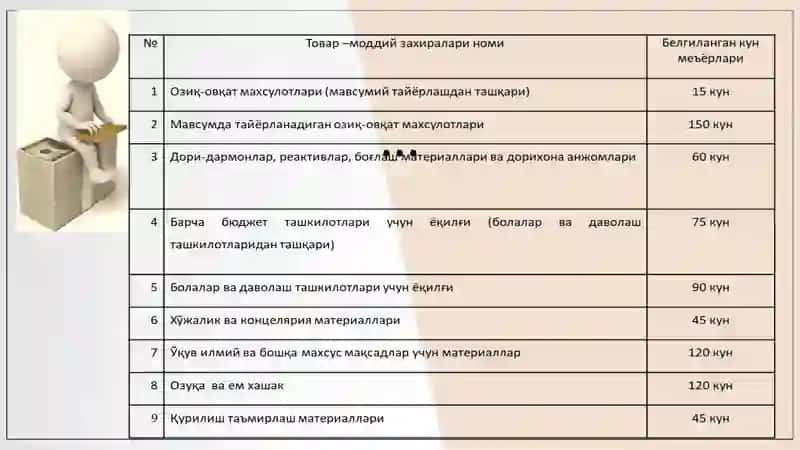 TOVAR MODDIY ZAHIRA NIMA? TARKIBI VA XUSUSIYATLARI. 4