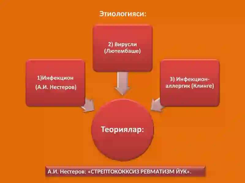 ЮРАК НУКСОНЛАРИНГ РЕВМАТИЗМ ,ИНФЕКСИОН ЭНДОКАРДИТВА АОРТА АТЕРОСКЛЕРОЗИ КАСАЛЛИКЛАРИДА РИВОЖЛАНИШ САБАБЛАРИ. 4