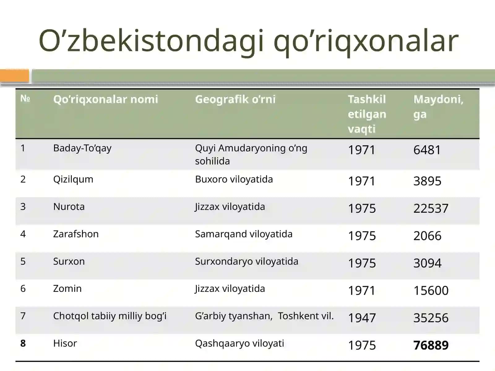 ekologiya fanidan mustaqil ishi 4