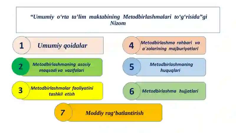 Uzluksiz metodik xizmat va metodbirlashmalar faoliyatini tashkil etish va boshqarish(1) 4
